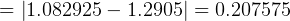 = |1.082925 - 1.2905| = 0.207575  