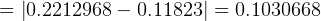 = |0.2212968 - 0.11823| = 0.1030668  