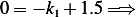 0= − k1+ 1.5 =⇒ 