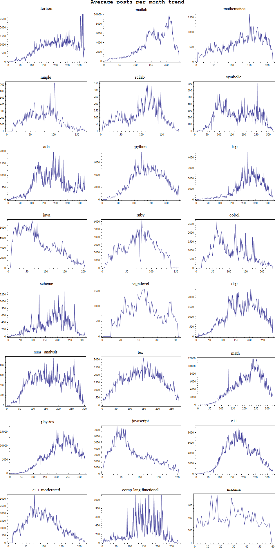 CAS_trends_4.gif