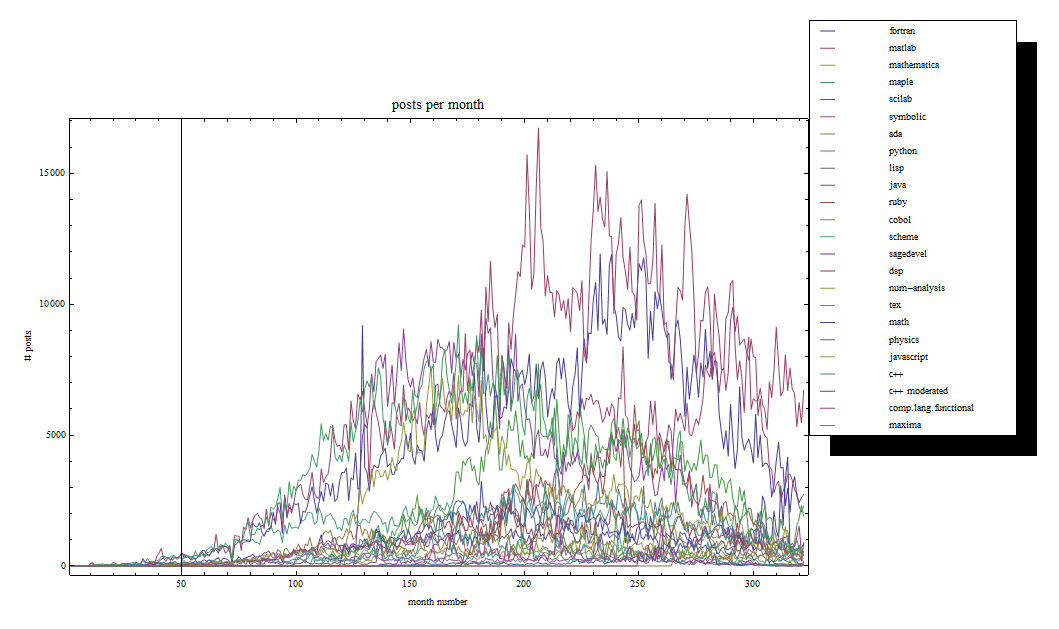 CAS_trends_6.gif