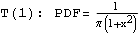 "chart_of_distributions_154.gif"