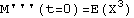 "chart_of_distributions_158.gif"