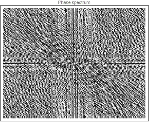 Graphics:Phase spectrum