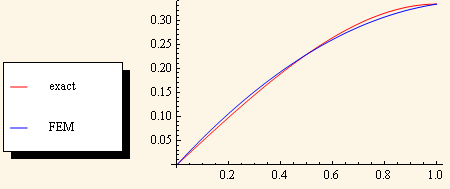 "compare_ritz_to_galerkin_57.gif"